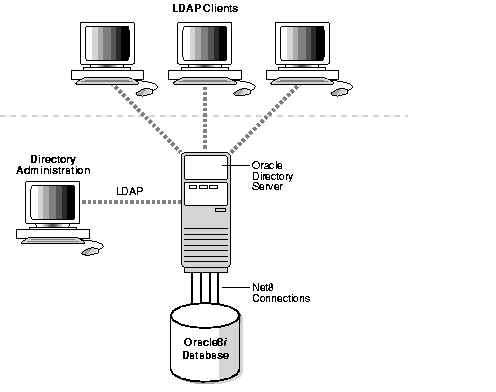Text Description of oid81007.gif follows