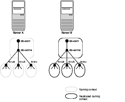 Text Description of oid81009.gif follows