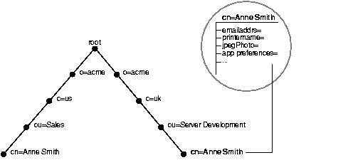 Text Description of oid81011.gif follows
