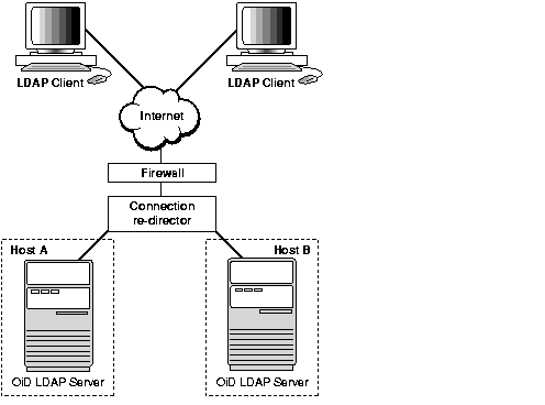 Text Description of oid81012.gif follows