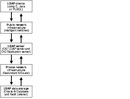 Text Description of oid81013.gif follows