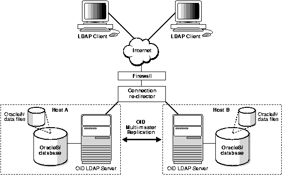 Text Description of oid81014.gif follows