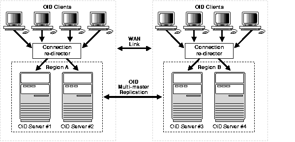 Text Description of oid81015.gif follows