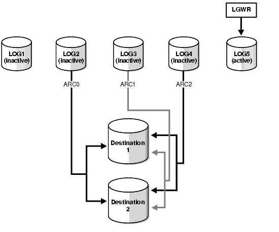 Text description of archred3.gif follows.