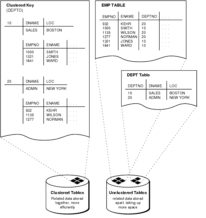 Text description of clustrsa.gif follows.