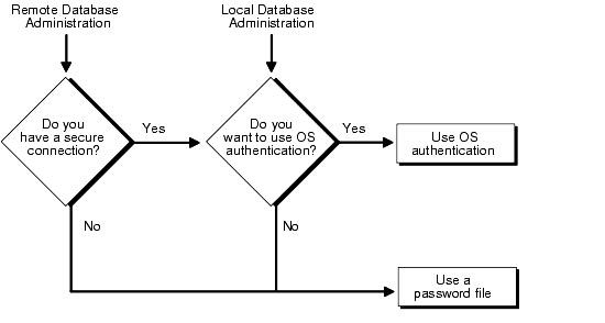 Text description of dbaa.gif follows.