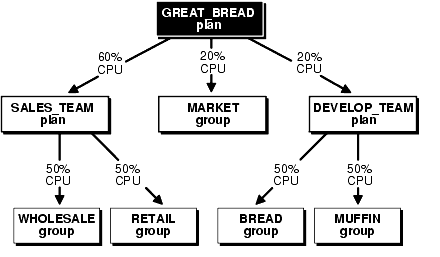 Text description of dbrm3.gif follows.