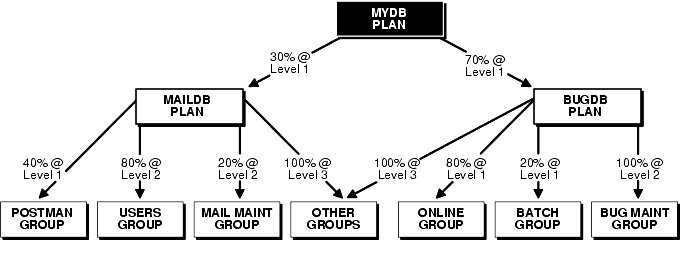 Text description of dbrma.gif follows.