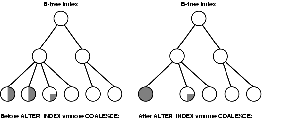 Text description of indexesa.gif follows.