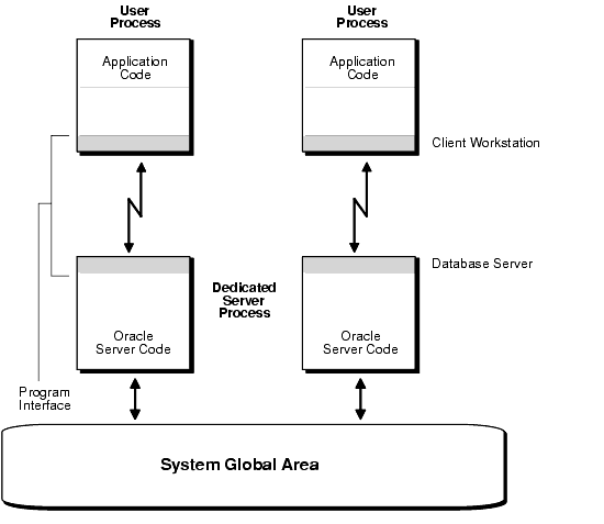 Text description of manproc2.gif follows.