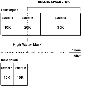 Text description of schema2.gif follows.