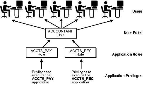 Text description of securea.gif follows.