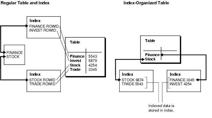 Text description of tablesa.gif follows.