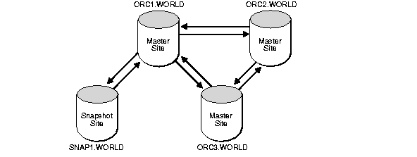 Text description of create2a.gif follows.