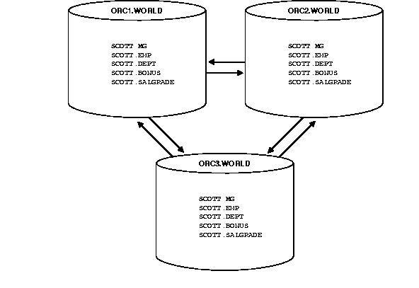 Text description of create2b.gif follows.