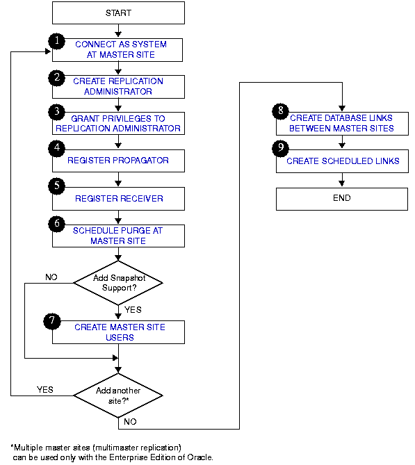 Text description of create3a.gif follows.