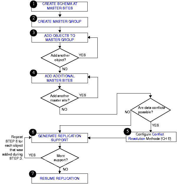 Text description of createmb.gif follows.