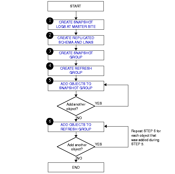Text description of createmc.gif follows.