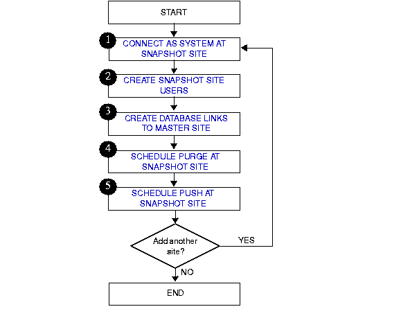 Text description of createra.gif follows.
