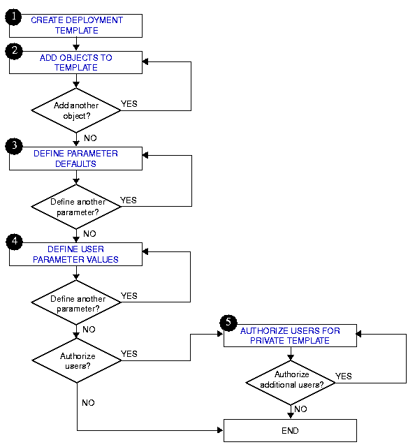Text description of rardt2a.gif follows.