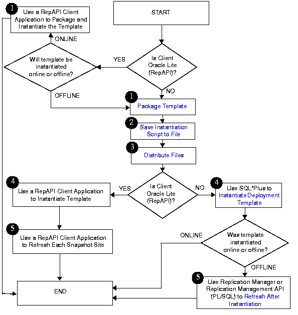 Text description of rardta.gif follows.