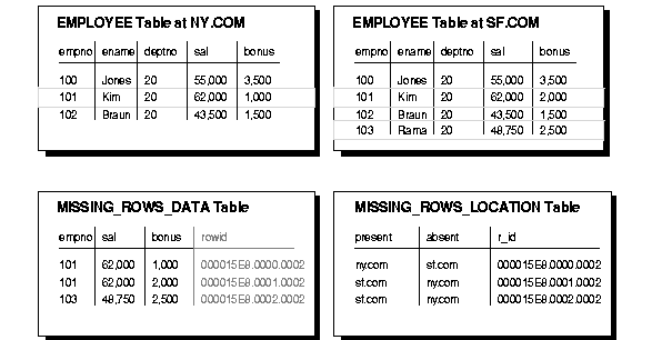 Text description of rep81038.gif follows.