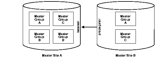 Text description of rep81065.gif follows.