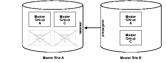 Text description of rep81066.gif follows.