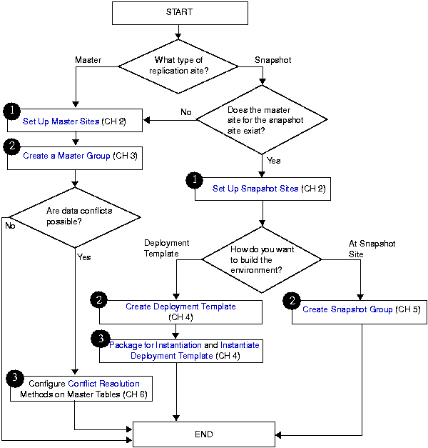Text description of using_ac.gif follows.