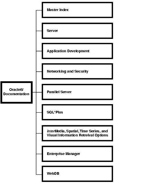 Text description of ch5a.gif follows.