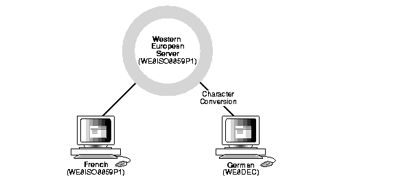 Text description of ch32.gif follows.