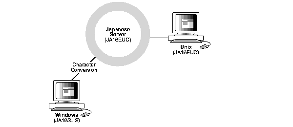 Text description of ch33.gif follows.