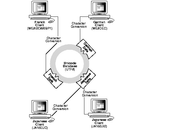 Text description of ch34.gif follows.