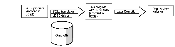 Text description of nls81010.gif follows.