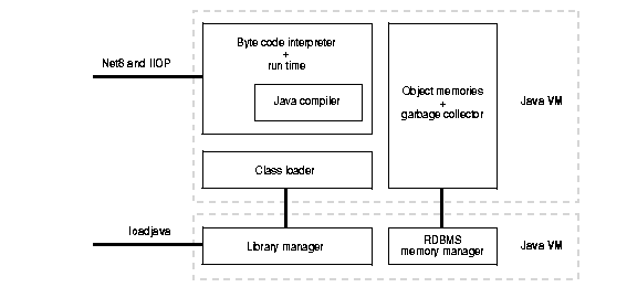 Text description of nls81011.gif follows.