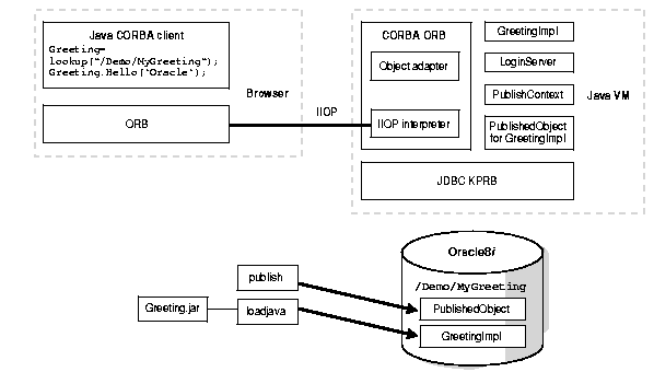 Text description of nls81012.gif follows.
