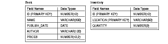 Text description of nls81014.gif follows.