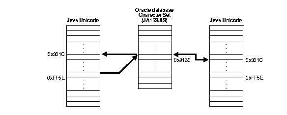 Text description of nls81015.gif follows.