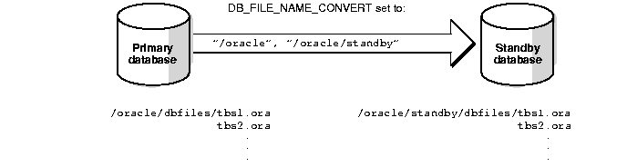 Text description of sbr81017.gif follows.