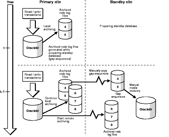 Text description of sbr81090.gif follows.