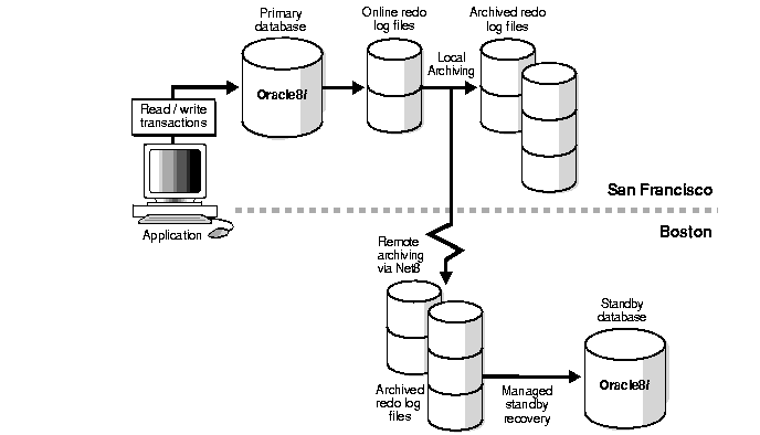 Text description of sbr81091.gif follows.