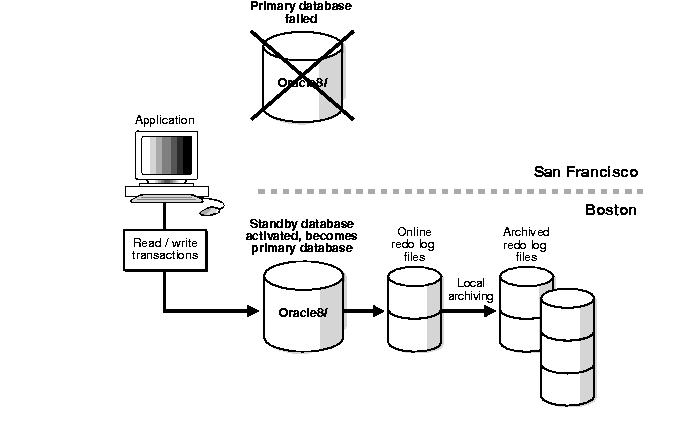 Text description of sbr81092.gif follows.