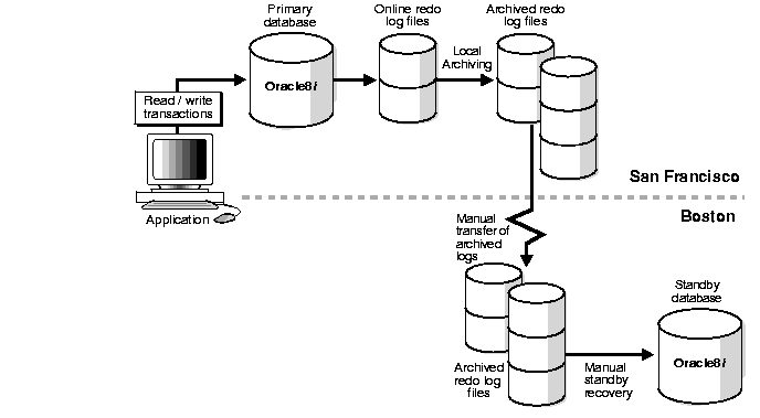 Text description of sbr81098.gif follows.