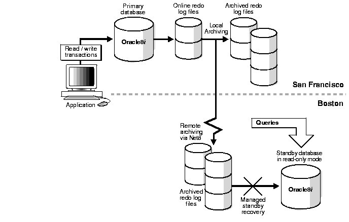 Text description of sbr81099.gif follows.