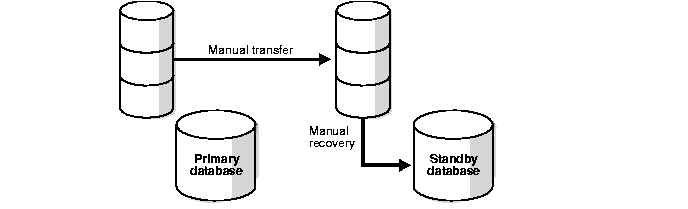 Text description of sbr81105.gif follows.