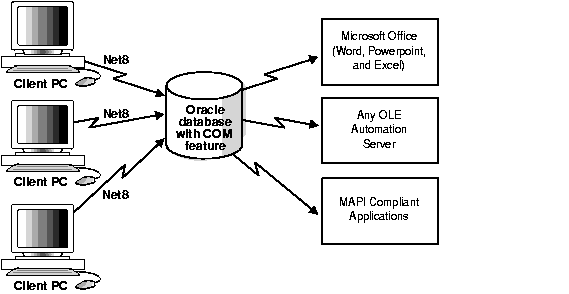 Text description of comdg001.gif follows