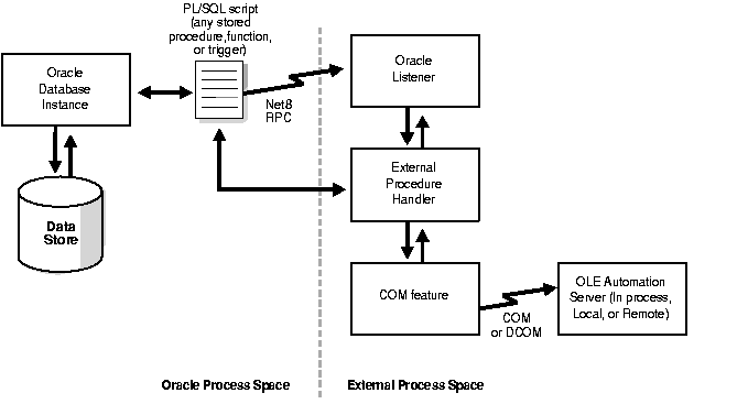Text description of comdg002.gif follows